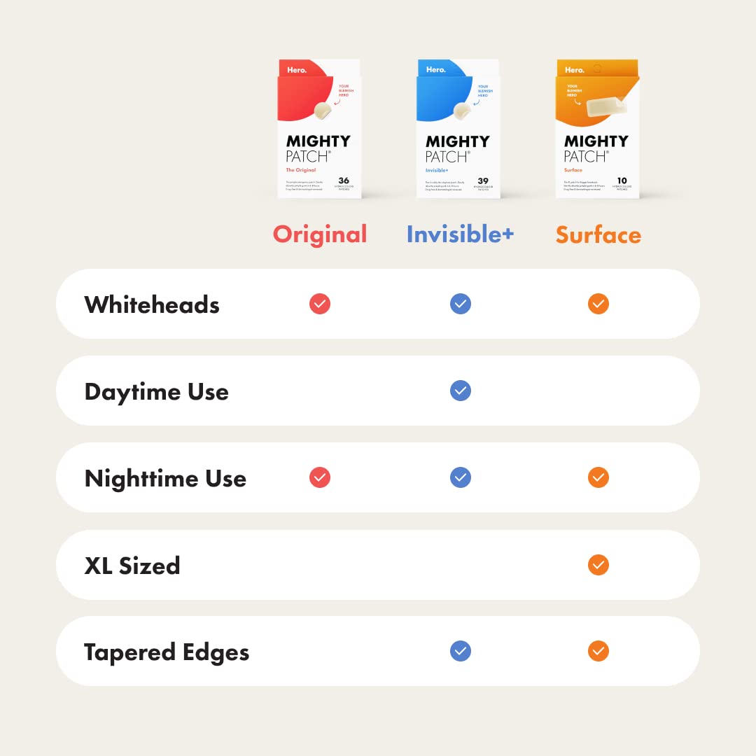 Hero Mighty Patch Original: Hydrocolloid Pimple Patch for Shrinking Zits in 1 Use (36 Ct)