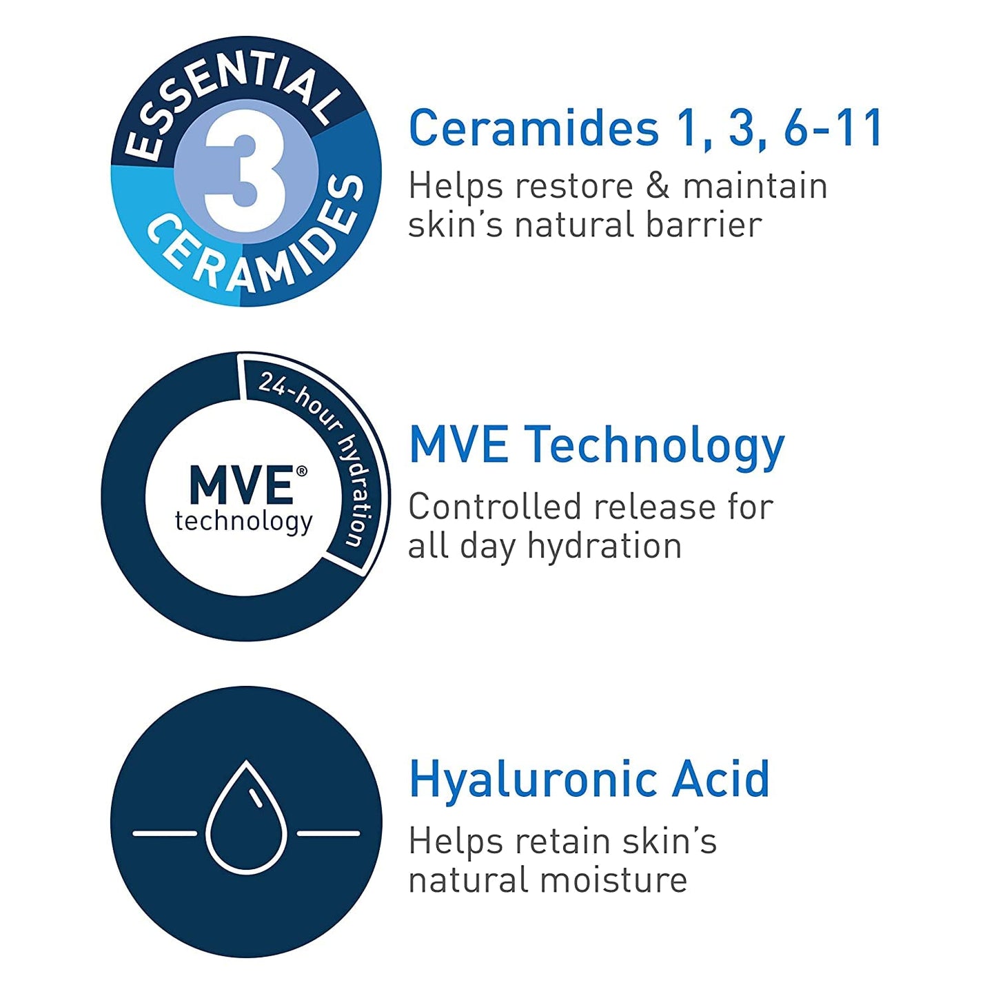 CeraVe Hydrating Facial Cleanser - Hyaluronic Acid & 3 Ceramides for Normal to Dry Skin