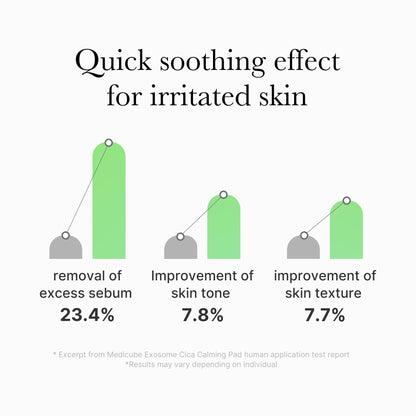 Medicube Zero Pore Pads 2.0 | Deep Pore Cleansing, Sebum Control & Smooth Skin | Korean Skincare for All Skin Types (70 Pads)