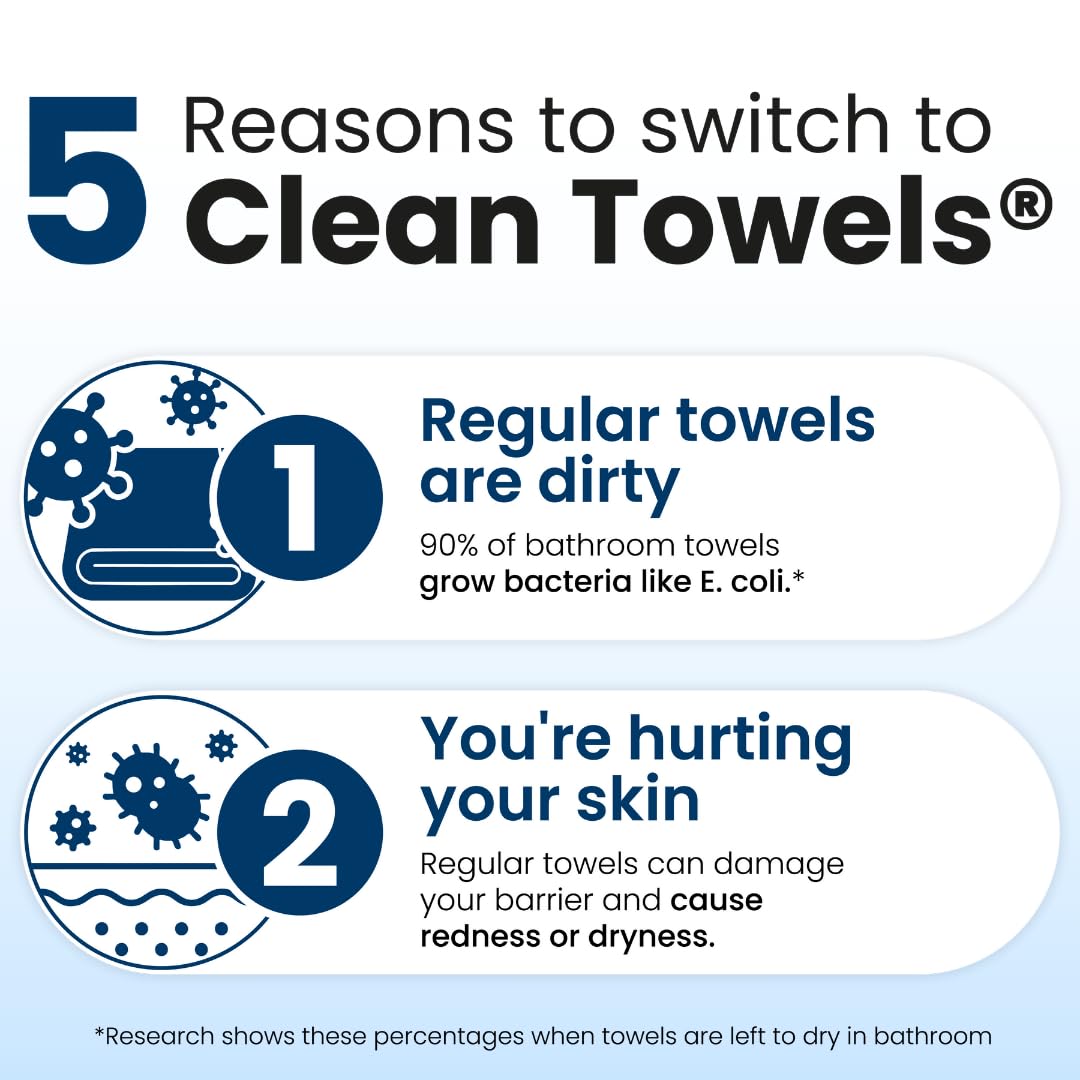 Clean Skin Club Clean Towels XL: 100% Biobased Disposable Face Towel for Clearer Skin