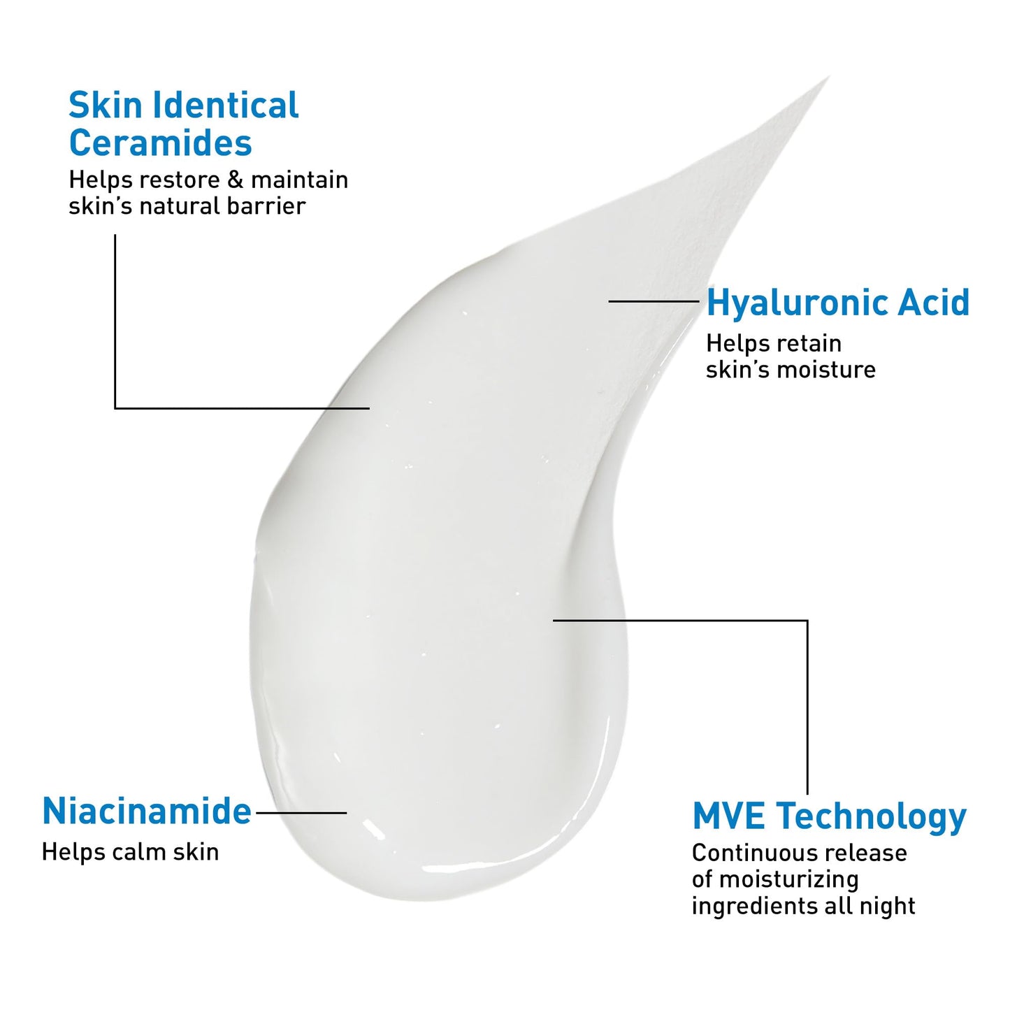 CeraVe PM Facial Moisturizing Lotion - Night Cream with Niacinamide & Hyaluronic Acid, Oil-Free