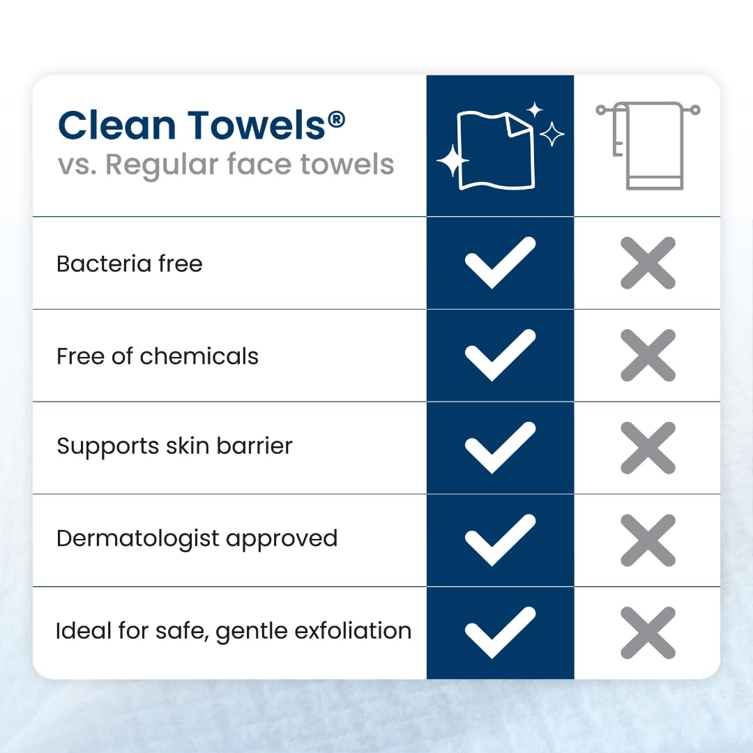 Clean Skin Club Clean Towels XL: 100% Biobased Disposable Face Towel for Clearer Skin