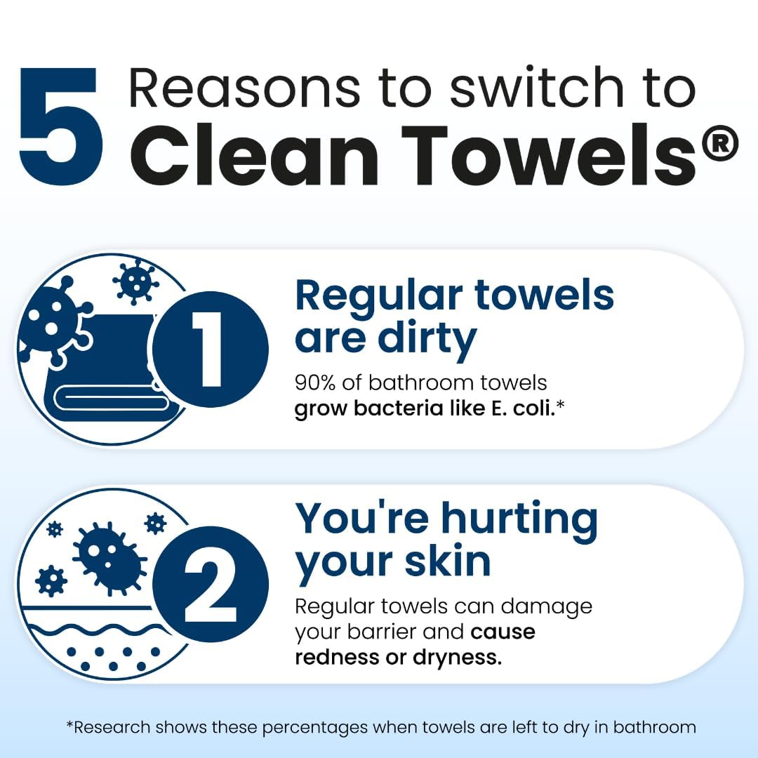 Clean Skin Club Clean Towels XL: 100% Biobased Disposable Face Towel for Clearer Skin