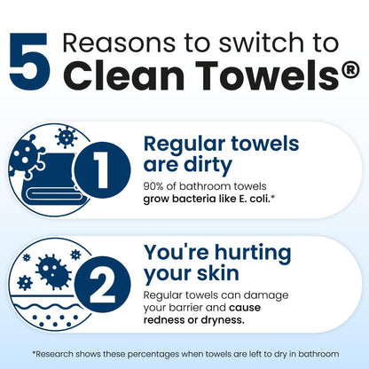 Clean Skin Club Clean Towels XL: 100% Biobased Disposable Face Towel for Clearer Skin
