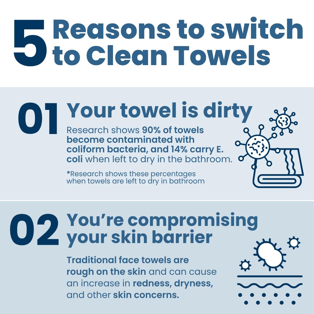 Clean Skin Club Clean Towels XL: 100% Biobased Disposable Face Towel for Clearer Skin
