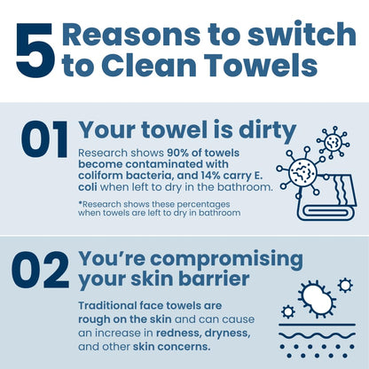 Clean Skin Club Clean Towels XL: 100% Biobased Disposable Face Towel for Clearer Skin