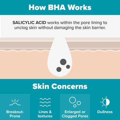 Paula's Choice SKIN PERFECTING 2% BHA Liquid Salicylic Acid Exfoliant - Blackheads & Pores, 4oz