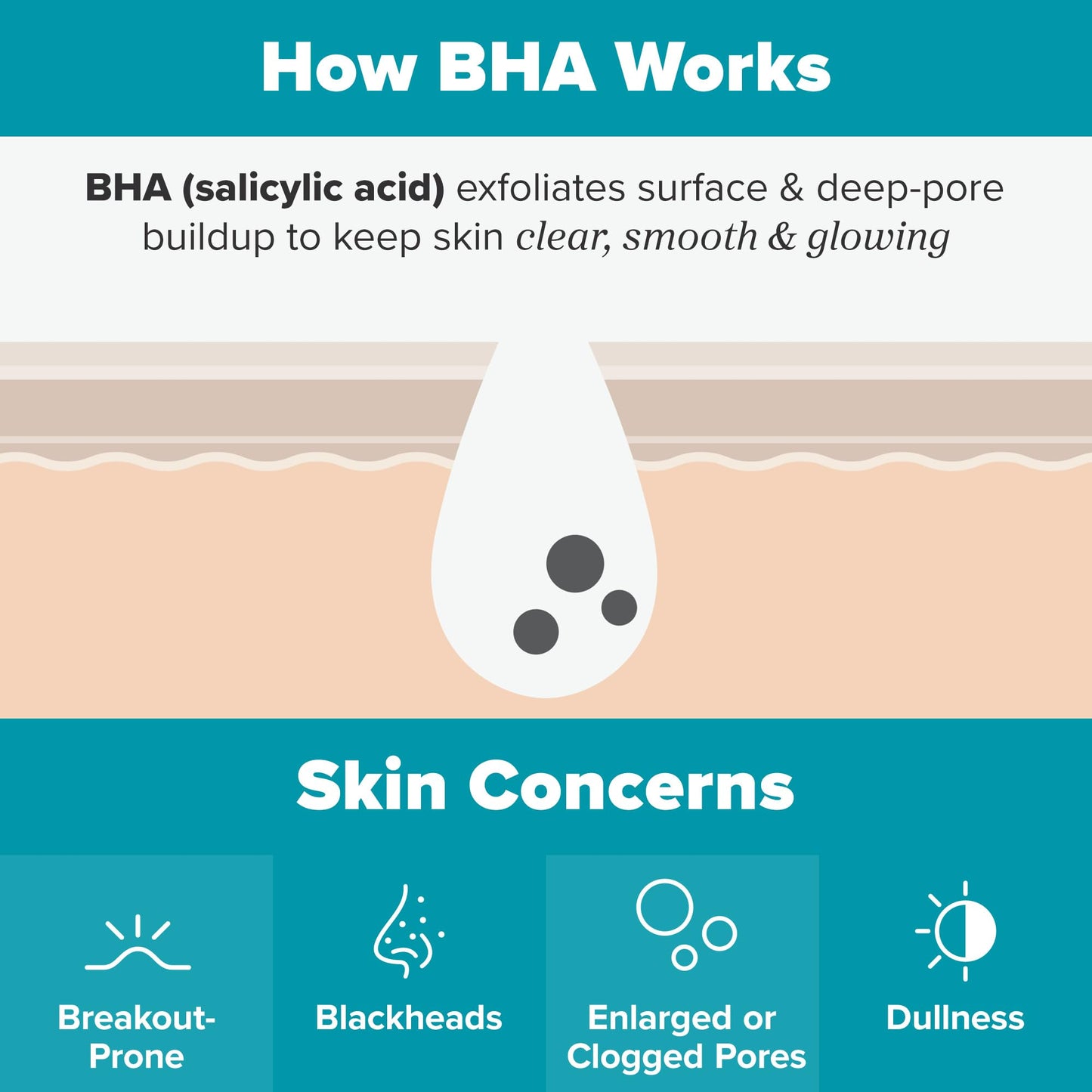 Paula's Choice SKIN PERFECTING 2% BHA Liquid Salicylic Acid Exfoliant - Blackheads & Pores, 4oz