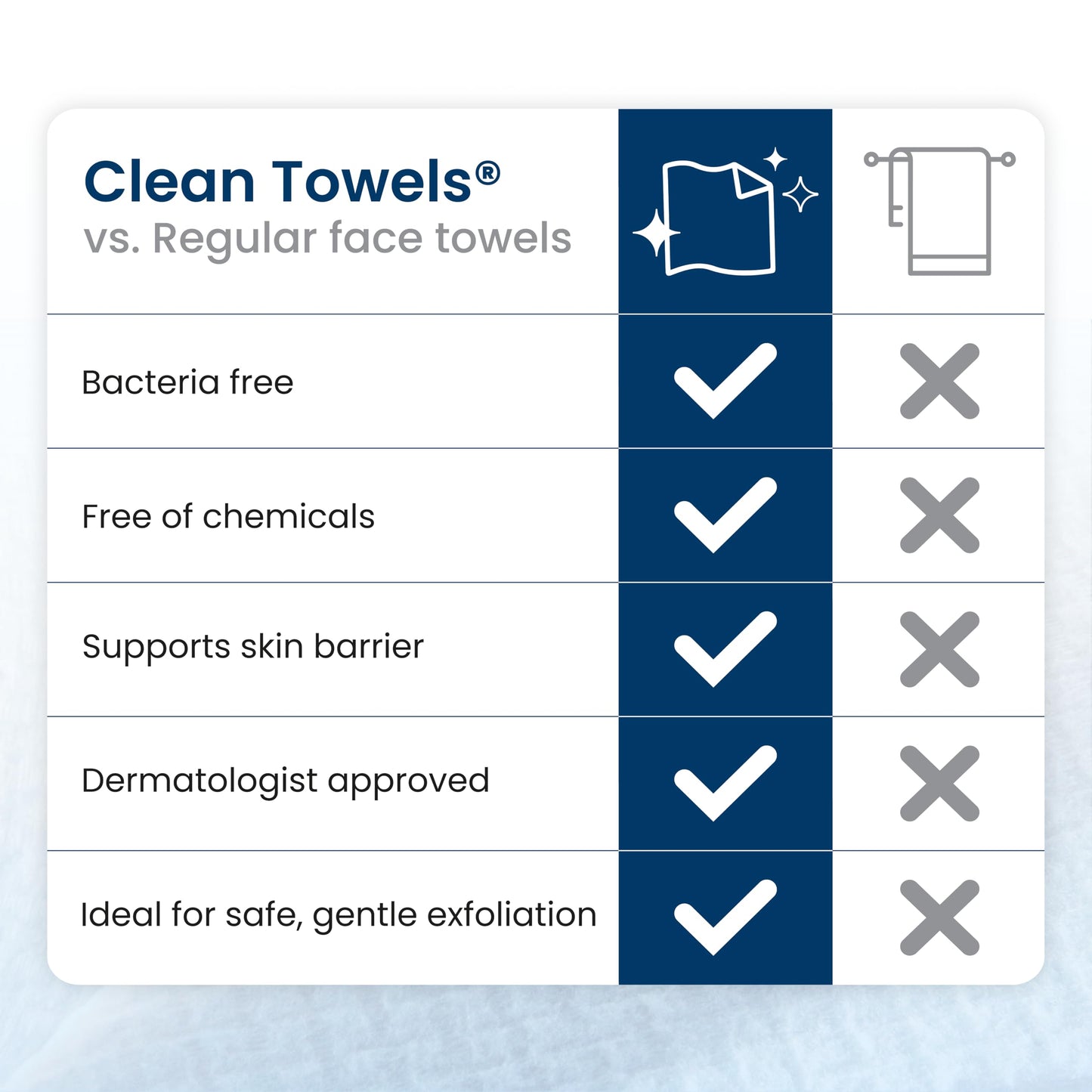 Clean Skin Club Clean Towels XL: 100% Biobased Disposable Face Towel for Clearer Skin