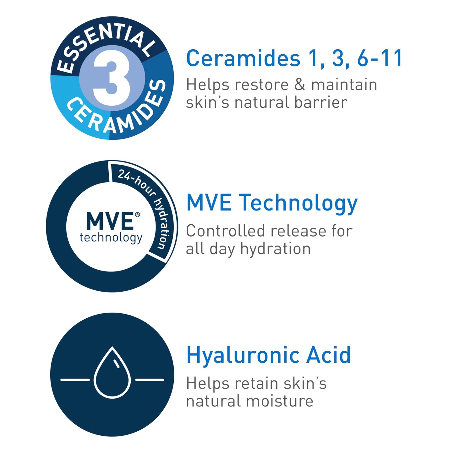 CeraVe Hydrating Facial Cleanser - Hyaluronic Acid & 3 Ceramides for Normal to Dry Skin