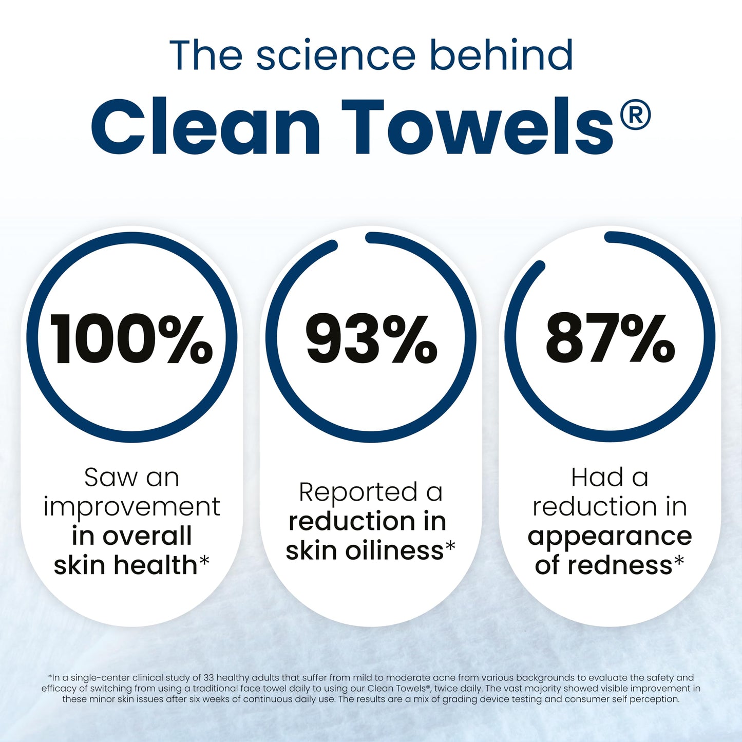 Clean Skin Club Clean Towels XL: 100% Biobased Disposable Face Towel for Clearer Skin