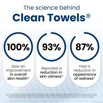 Clean Skin Club Clean Towels XL: 100% Biobased Disposable Face Towel for Clearer Skin